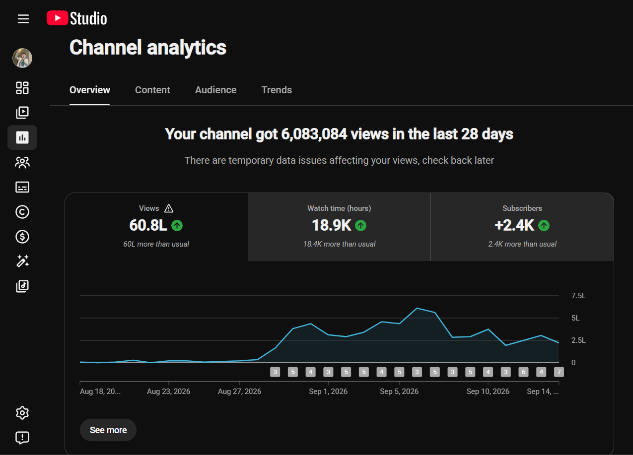 Latest analytics 6,083,084 views